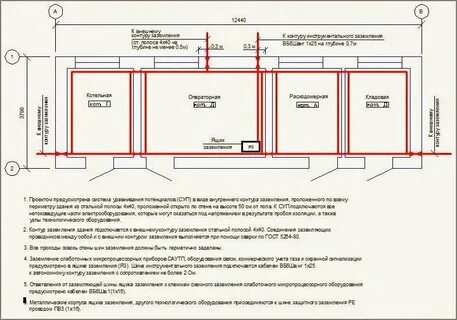 Правила установки эл установок