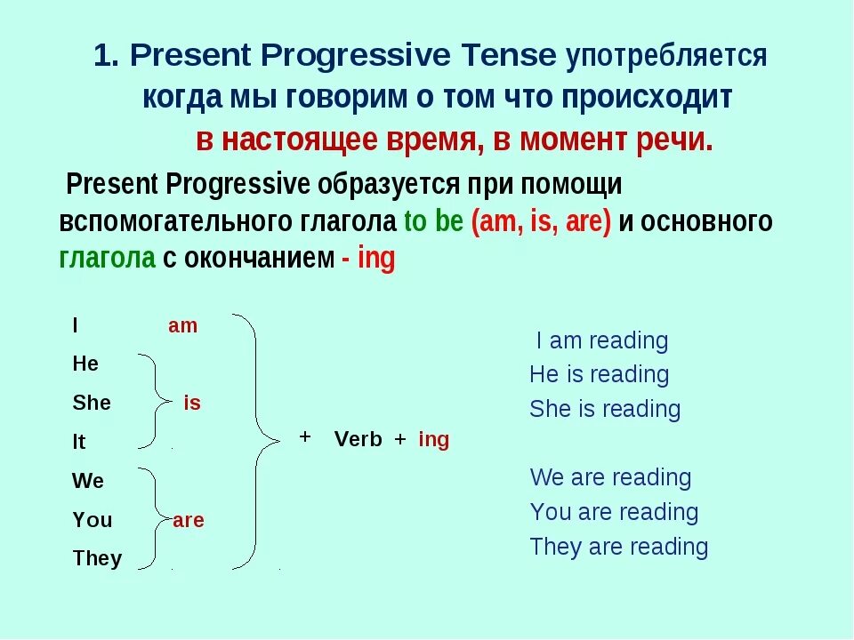 Зелеными длительное время. Present Progressive вспомогательные глаголы. Как поставить глагол в present Progressive. Как образуется present Progressive отрицательная форма. Вспомогательные глаголы в английском языке present Continuous.