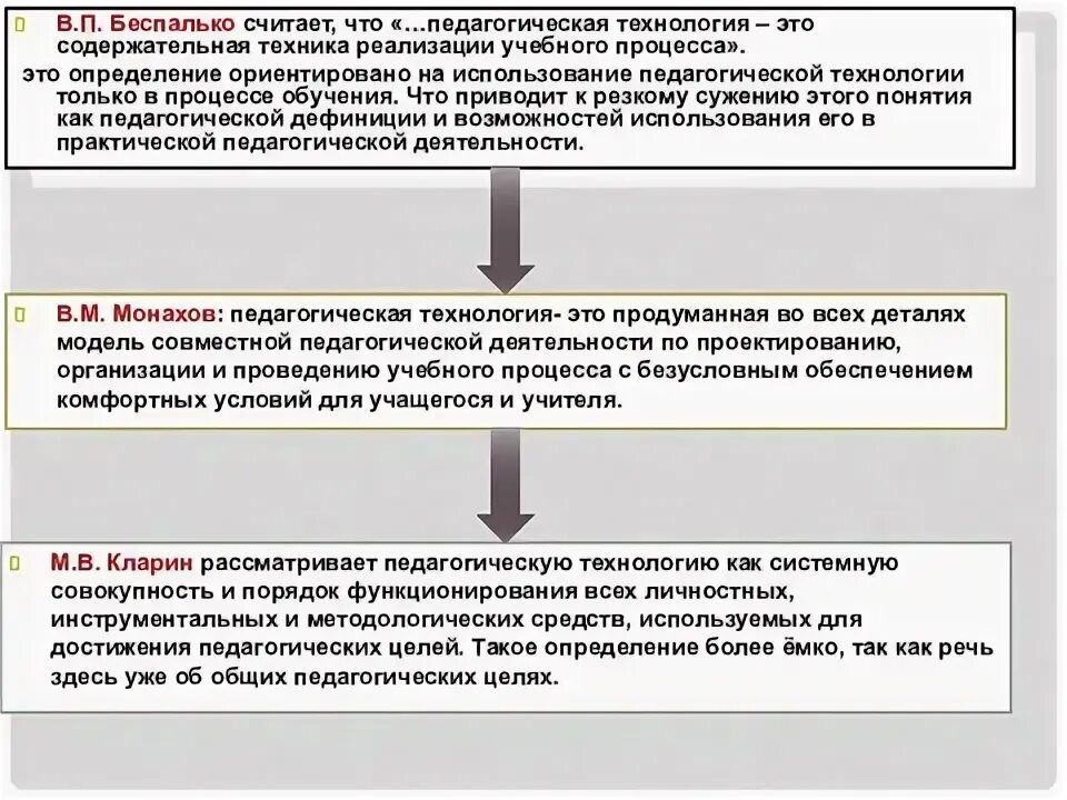 Содержательная техника реализации учебного процесса это. Технология педагогической оценки. Требования к педагогическим целям. Педагогические требования к организации обучения грамоте. Педагогические требования прямые и косвенные.