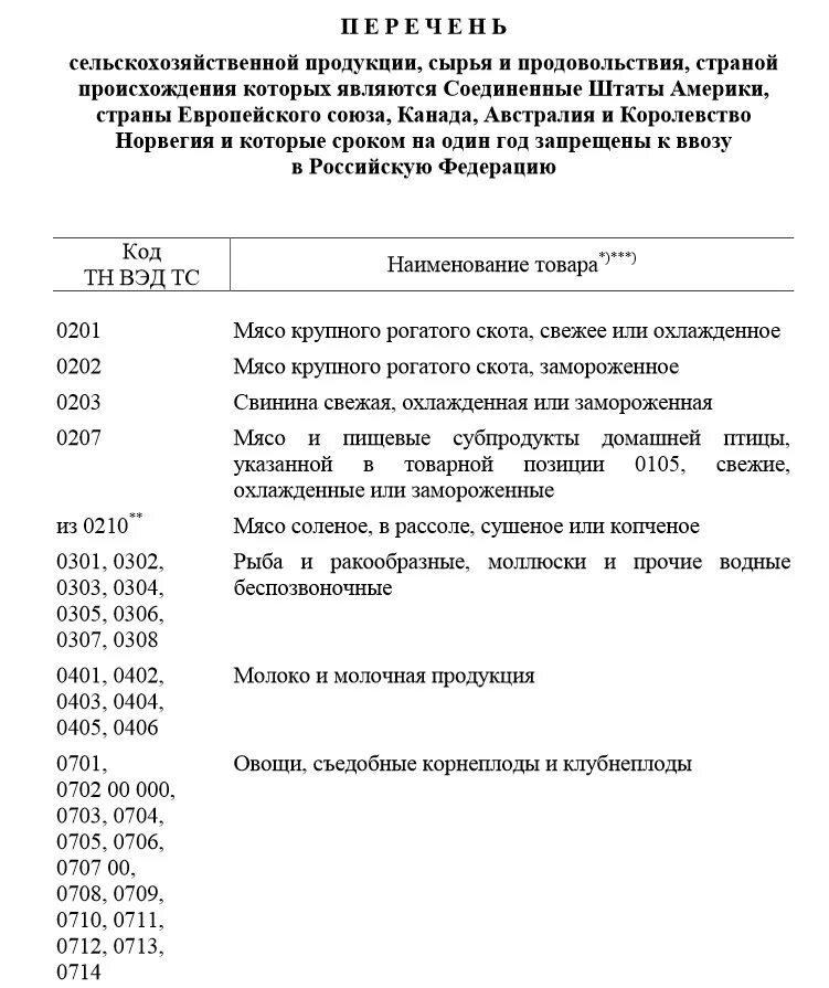 Перечень запрещенного к вывозу. Перечень запрещенных товаров. список товаров запрещенных к ввозу. запрещенные списки товаров. перечень товаров запрещающих ввоз.