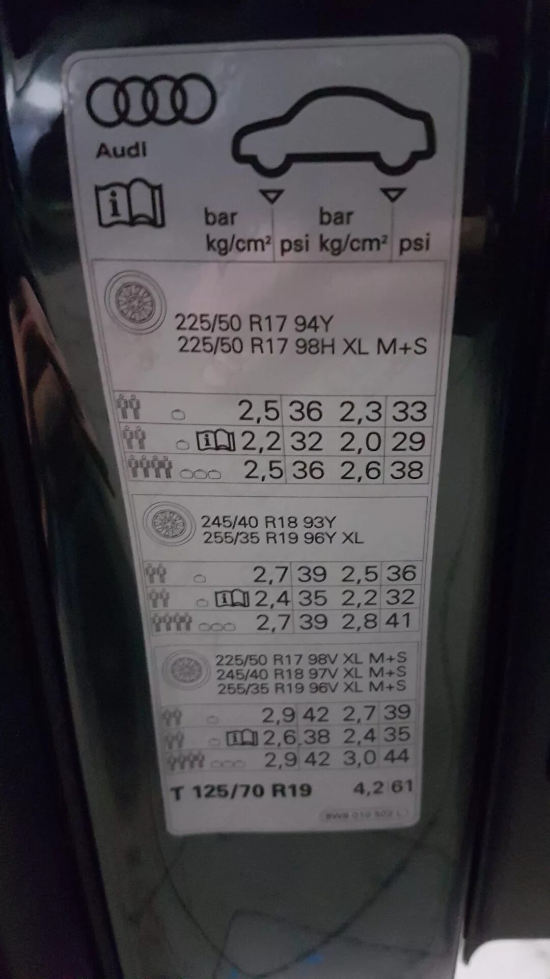 Размер колес ауди а4. Ауди а4 давление в шинах r16. audi q5 табличка давления шин. табличка давления ауди а6 с8.