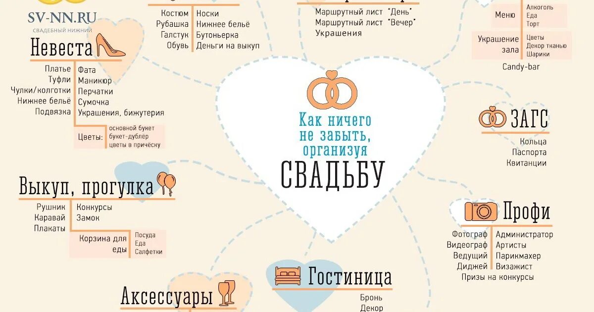 Свадебный план 5. План подготовки к свадьбе. План подготовки к свадьбе. План свадьбы. План подготовки к свадьбе.