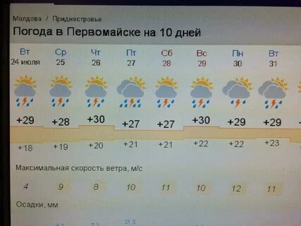 Погода в городе первомайск нижегородской
