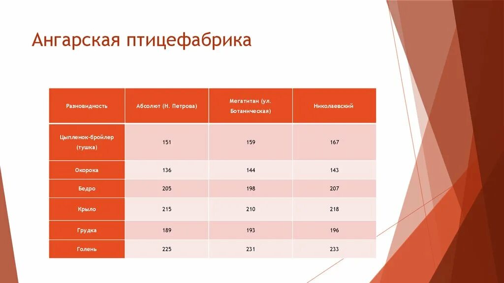 Анализ цен. Анализ стоимости товара. Исследование стоимости. Исследование цены. Ценил анализы