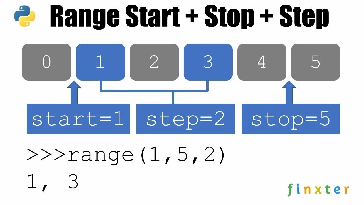 Python range 1 n. Range в питоне. For in range в питоне. Функция range в питоне. Start stop Step в питоне.