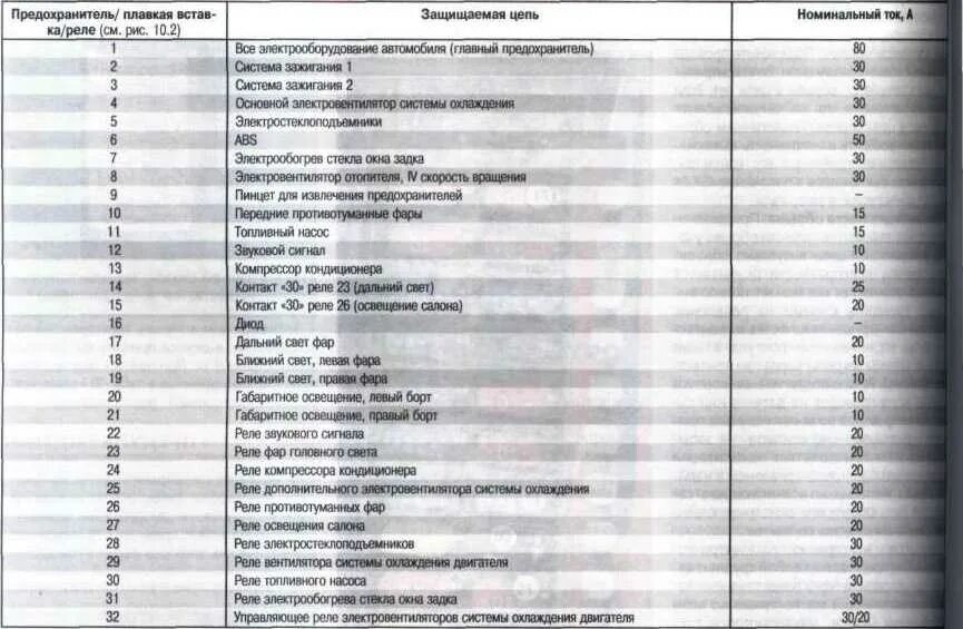 Предохранители под капотом ланос. Блок предохранителей lanos 1.5. Ланос 2008 предохранители. Предохранители Шевроле Ланос 2007. Chevrolet lanos монтажный блок.