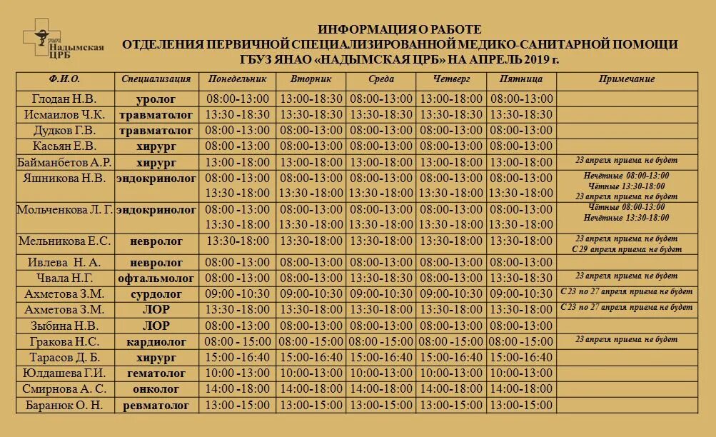 4 городская больница прием