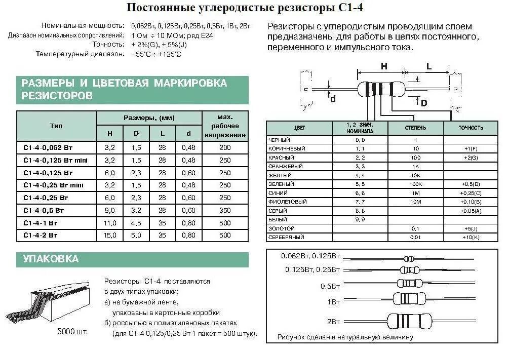 Сопротивление 50 ом какая мощность. Резистор потенциометр c15404. Маркировка резистора с33н-2. Резистор с5-35 сопротивление. Резистор (с1-4) CF-100 размер.