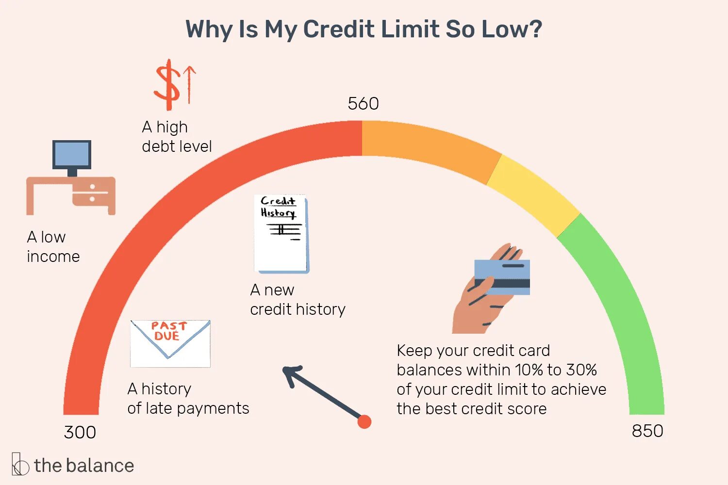 Story of a low rank. Credit limit. Limited credit Cards. What is a credit Card Balance. Credit Cards History.