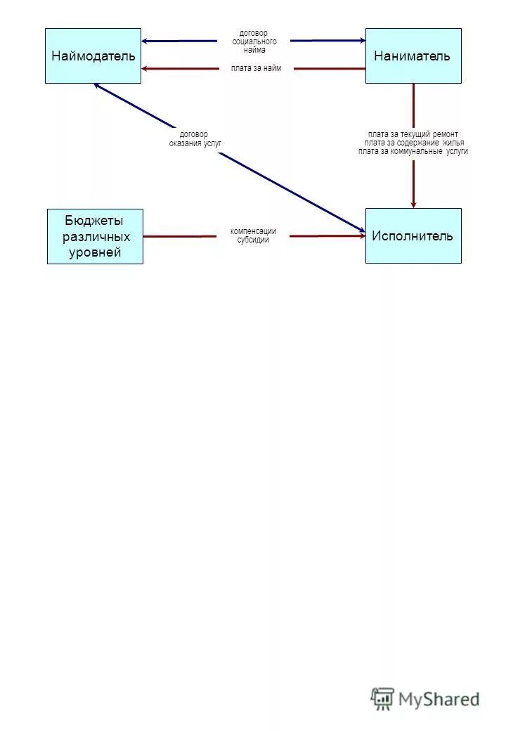 Наймодателем по договору найма могут быть. Наймодателем по договору найма могут быть. Наймодателем по договору найма могут быть. Наймодателем по договору найма могут быть. Договор коммерческого найма жилого помещения образец 2020.