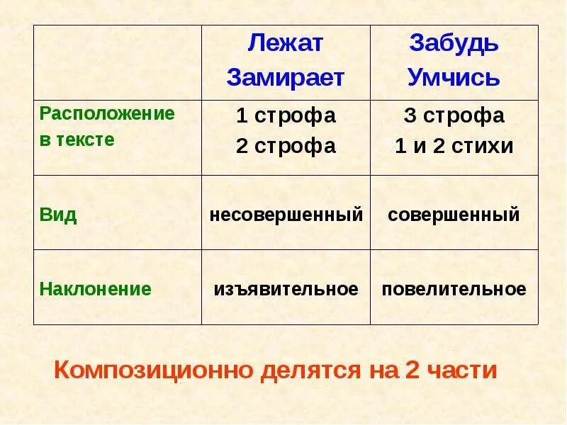 Летний вечер анализ 6 класс. Летний вечер блок. Анализ стихотворения летний вечер блок. Летний вечер блок анализ. Разбор стиха летний вечер.