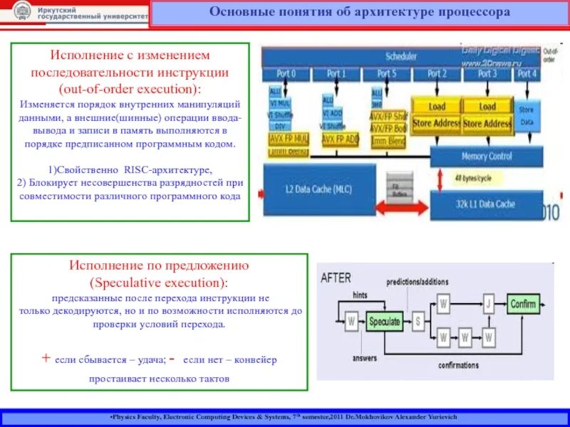 Порядок выполнения процессором операций