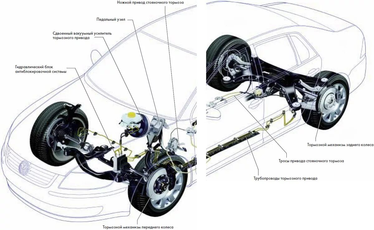 Тормозная система 2217 полный привод. Задняя ось переднеприводного автомобиля. Система торможения переднеприводного автомобиля. АБС на передней оси Газель бизнес. Фольксваген задний привод