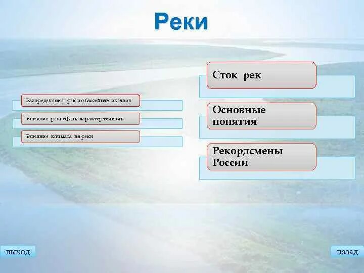 Речной сток реки. Речной Сток. Годовой Сток реки это. Влияние рельефа на реки. Реки России задания.