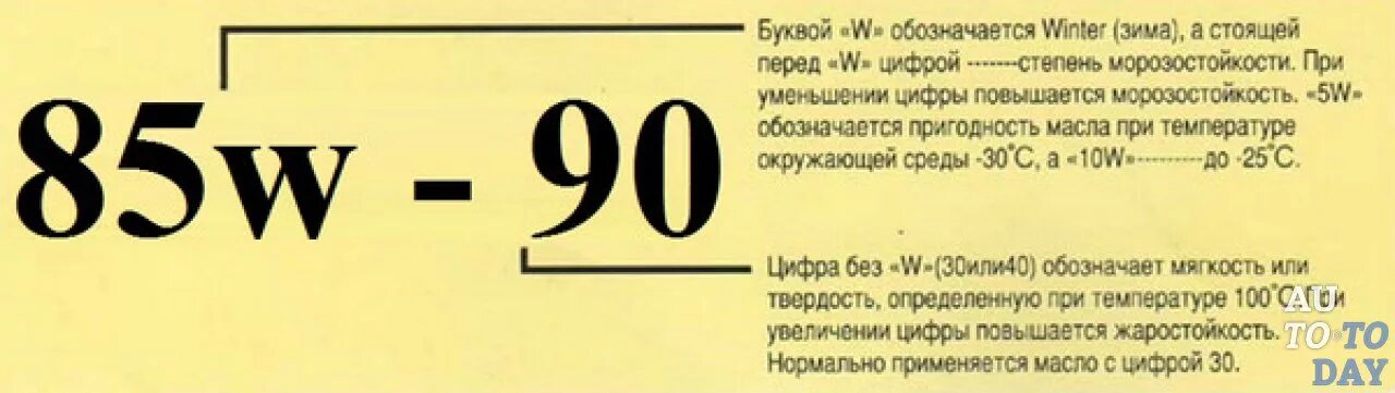 Масло трансмиссионное расшифровка обозначения. Трансмиссионное масло расшифровка маркировки. Вязкость трансмиссионного масла расшифровка. 75w90 расшифровка трансмиссионного масла.