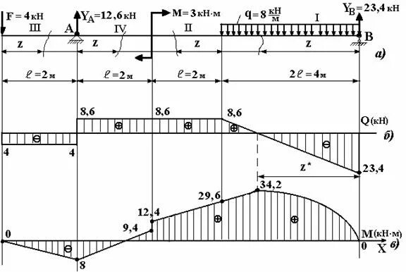 эпюра поперечной силы для балки. эпюра поперечных сечений. эпюра поперечных сечений. эпюра поперечных сечений. эпюра изгибающих моментов балки.