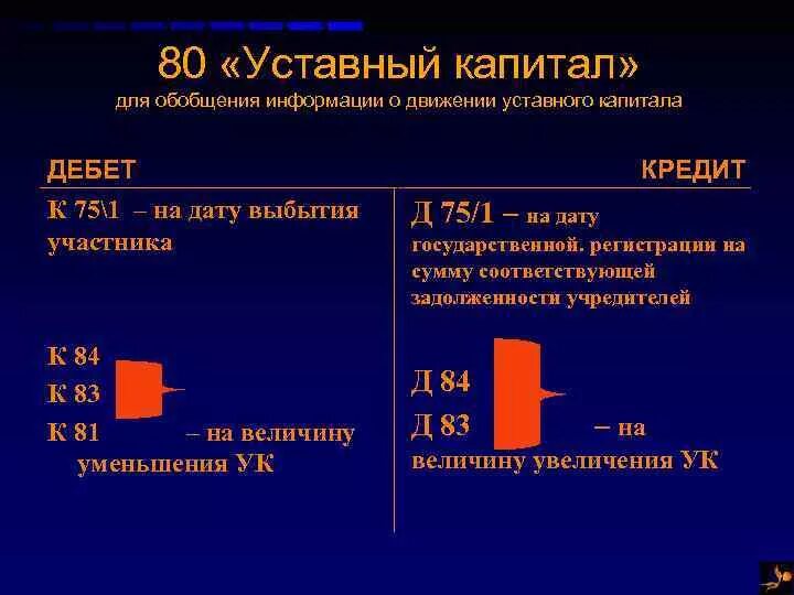 Размер уставного капитала должен быть. Уставный капитал. Уставной капитал это. Уставный капитал предприятия. Что такое уставной капитал организации.