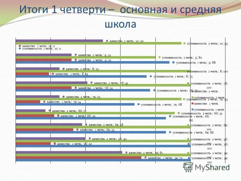 Итоги 1 четверти. Итоги 1 четверти в школе. Итоги 4 четверти 1 класс. Классный час итоги четверти презентация. 1 июля итоги