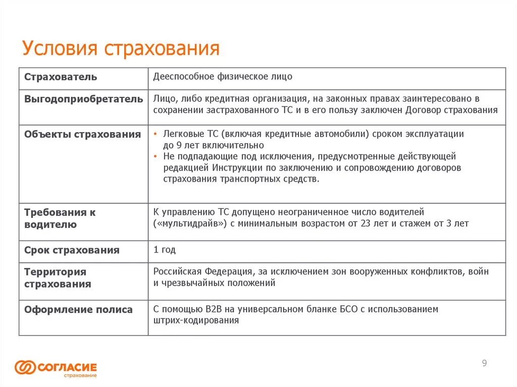 Условия страхования защита. Условия страхования. Условия страховки. Условия договора страхования. Условия заключения договора страхования.