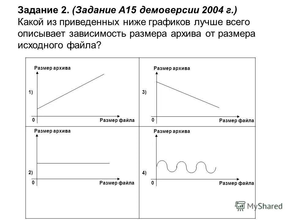 Определите какая из приведенных ниже зависимостей. Определите какая из приведенных ниже зависимостей. Rfrfrbt bp gbdtltys fdbcnvjcntq jgbsdfn hfdyjecrjhtyjt ld;tyt. График качественных зависимостей. Определите какая из приведенных ниже зависимостей.