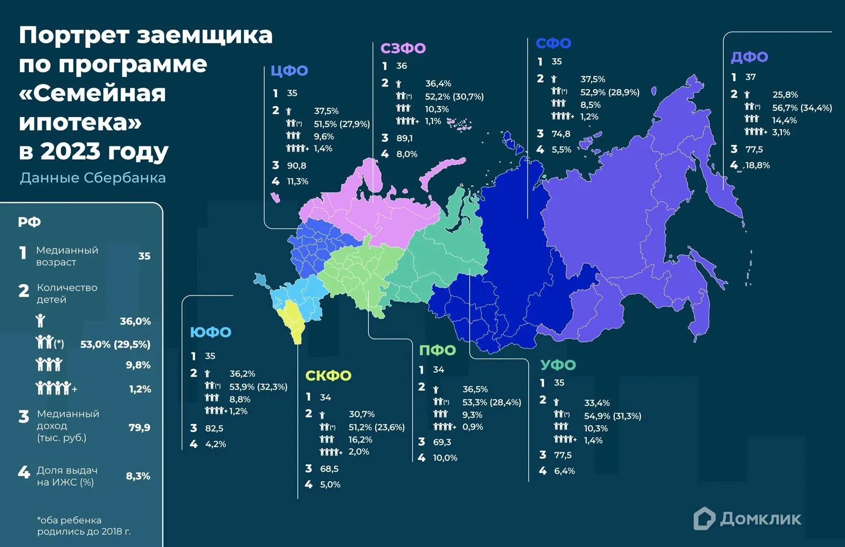 Аналитика по регионам. Россия 2023 год. Регионы России 2023. Федеральные округа России 2023.