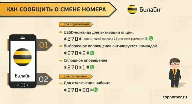 Отправить новый номер. Как сообщить о смене номера телефона. Номер Билайн. Как оповестить о смене номера. Команды Билайн.