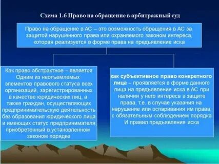 Функции арбитражного процесса