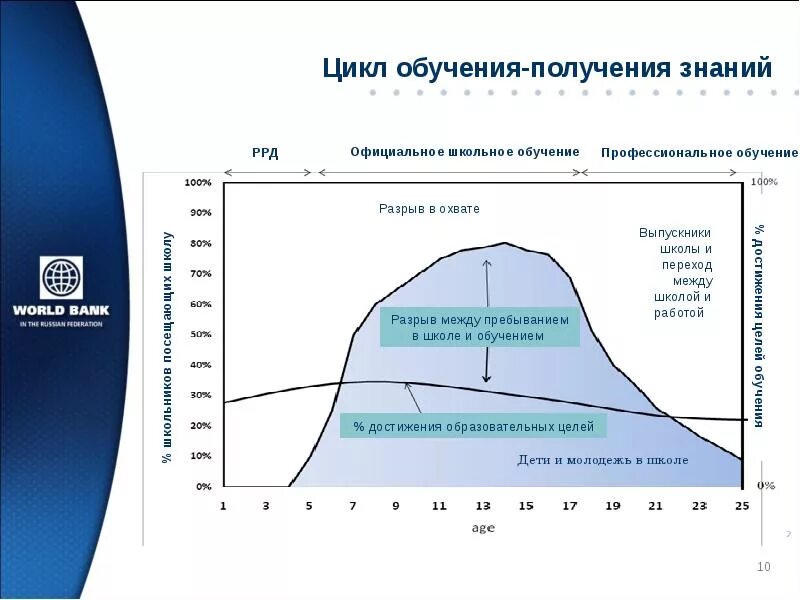 Цикл обучения. Циклы образования. Цикл получения знаний. Цикл тренинга