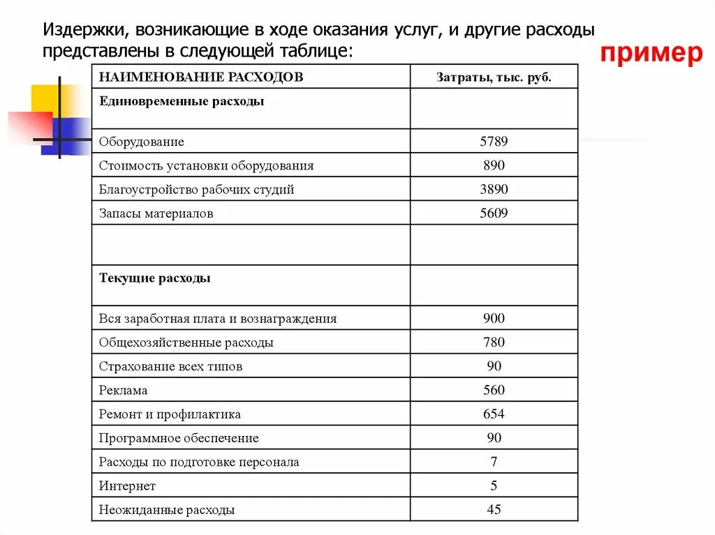 Затраты на подготовку производства. Текущие и единовременные затраты. Единовременные затраты и текущие затраты. Текущие и единовременные затраты примеры. Затраты на переподготовку кадров.