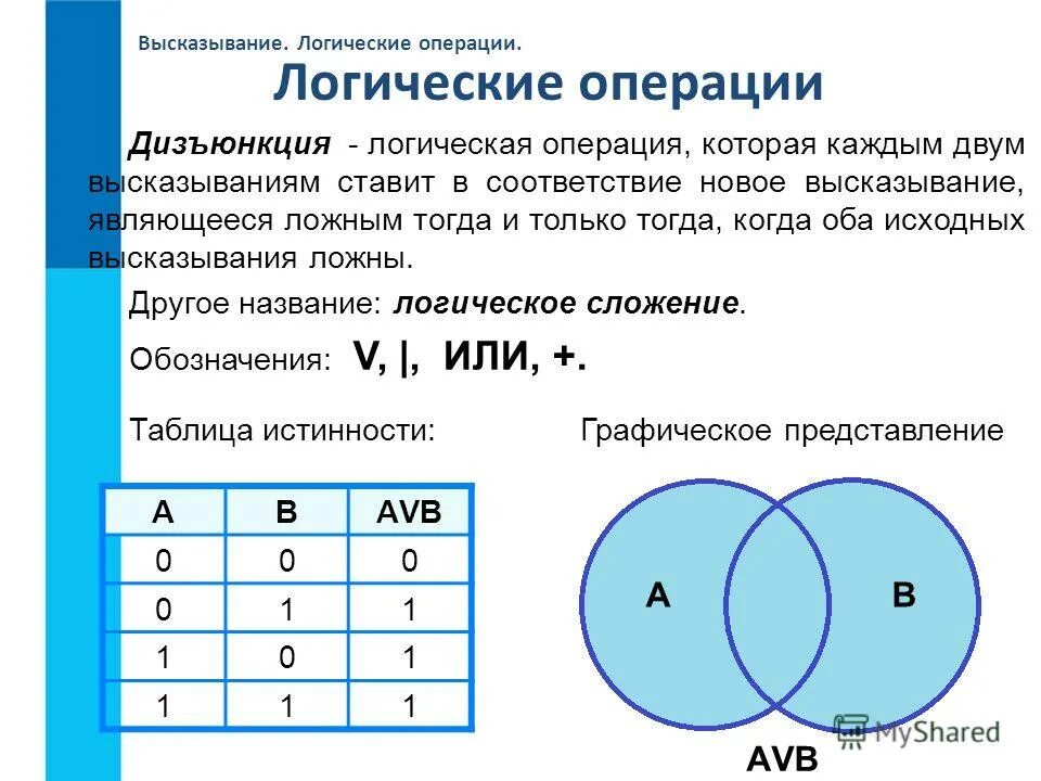 Операции в логике высказываний. Булевые логические операции. Конъюнкция дизъюнкция информатика 8 класс. Таблица истинности операции импликация. Способыызаписи алгоритмов информатика 8 класс.