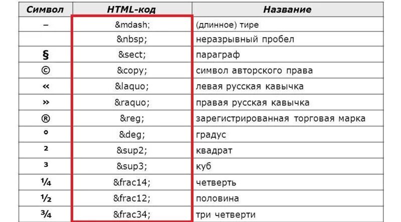 Название тира это. Символы хтмл обозначения. Специальные символы. Таблица символов. Знаки специальные символы.