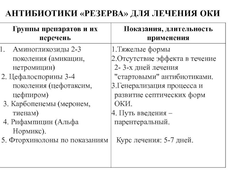 Антибиотики резерва. Препараты при Оки. Антибиотики резервной группы. Показания к антибиотикам при Оки.