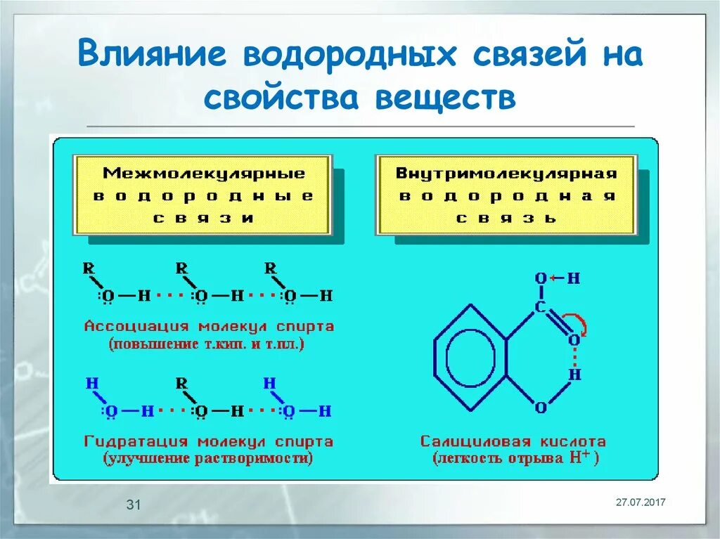 Таблица водородной связи. Водородная химическая связь примеры соединений. Водородная примеры веществ. Химические вещества с водородной связью таблица. Типы хим связей водородная.