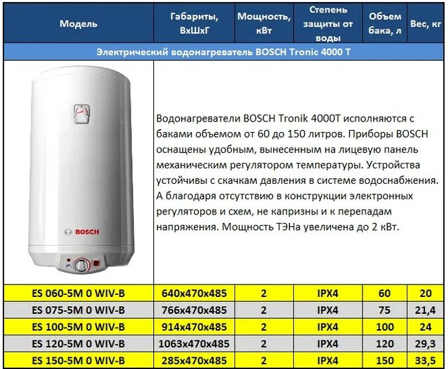 Бойлер Polaris 80 литров. Электрический водонагреватель Baxi v 580 td 80 л. Водонагреватель Поларис 80 литров горизонтальный. Бойлер Polaris 80 литров инструкция. Водонагреватель какой купить рейтинг