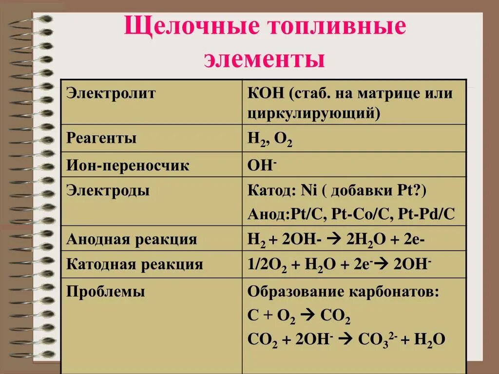 Щелочной топливный элемент. Щелочные элементы (алкаиновые). Щелочной топливный элемент топливо. Топливный элемент с щелочным электролитом.