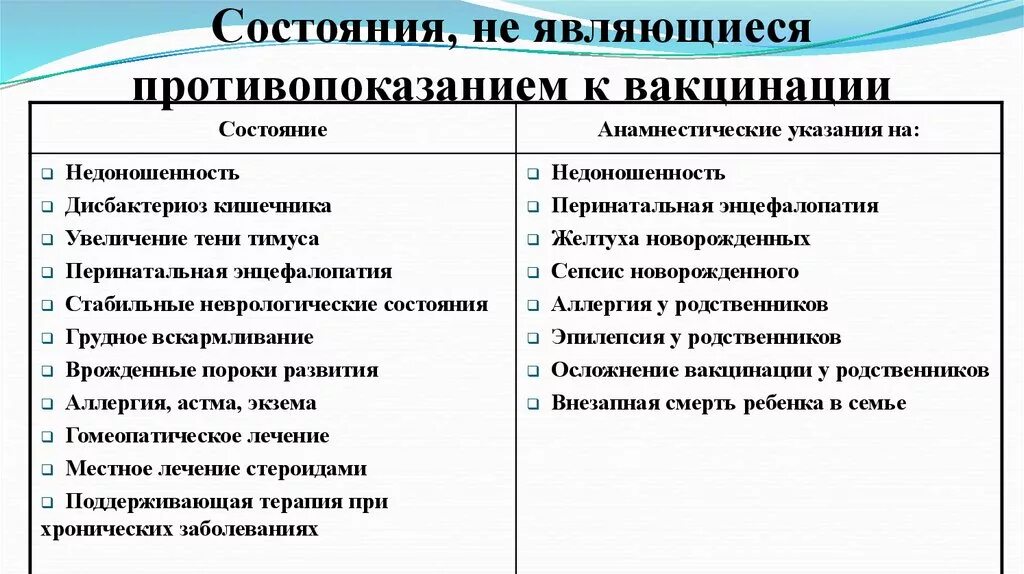 Почему нельзя ставить прививки. Хронические заболевания противопоказания к вакцинации. Противопоказания к вакцинации от коронавируса. Противопоказания от прививок. Противопоказания к иммунизации.