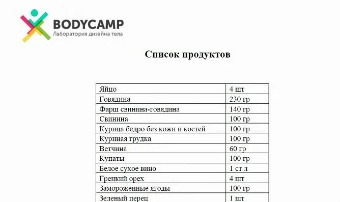 Список продуктов на месяц на 4 человек. Список продуктов. Список продуктов на день. Список необходимых продуктов. Список продуктов на неделю.