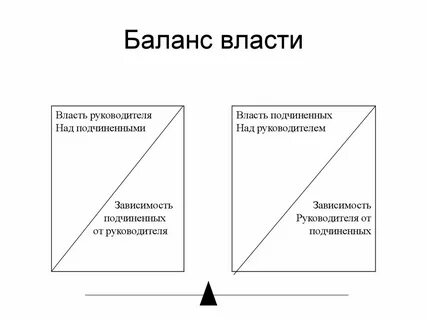 Власть подчиненного