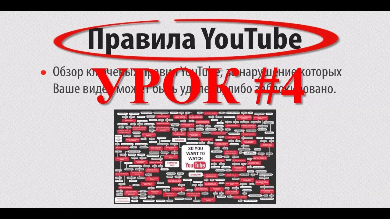 Youtube 2020. Новые правила youtube. Ютуб 2019. Правила youtube. Правила youtube.
