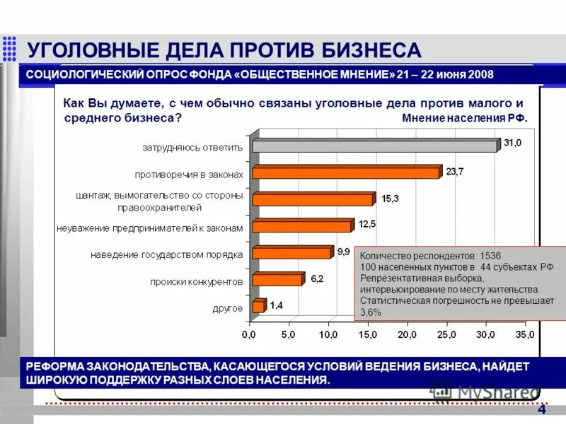 опросы фонда общественного мнения. общественное мнение фон. опрос фонда общественное мнение. общественное мнение опрос партий.
