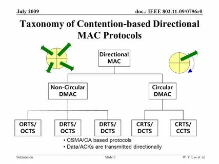 Ieee 802.11