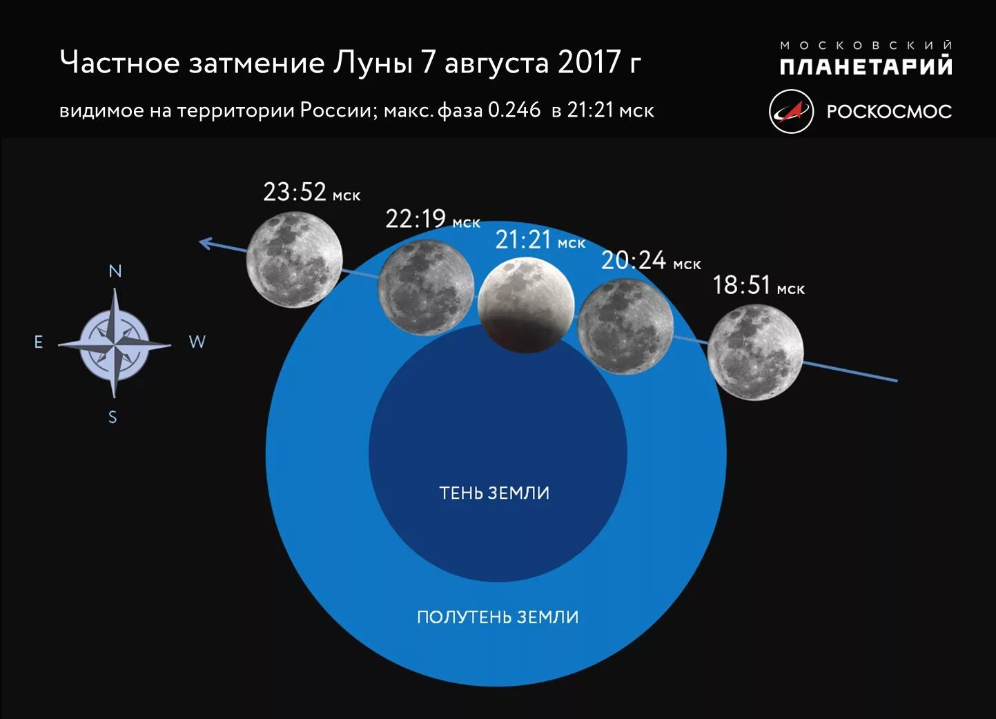 Затмение Луны. Следующее затмение. Фазы лунного затмения. Первая четверть затмения.