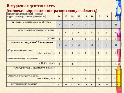 Рабочие программы 7 класс надомное обучение