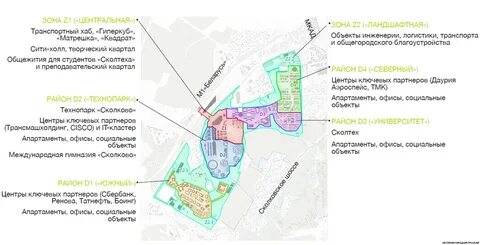 Территория инновационного центра сколково