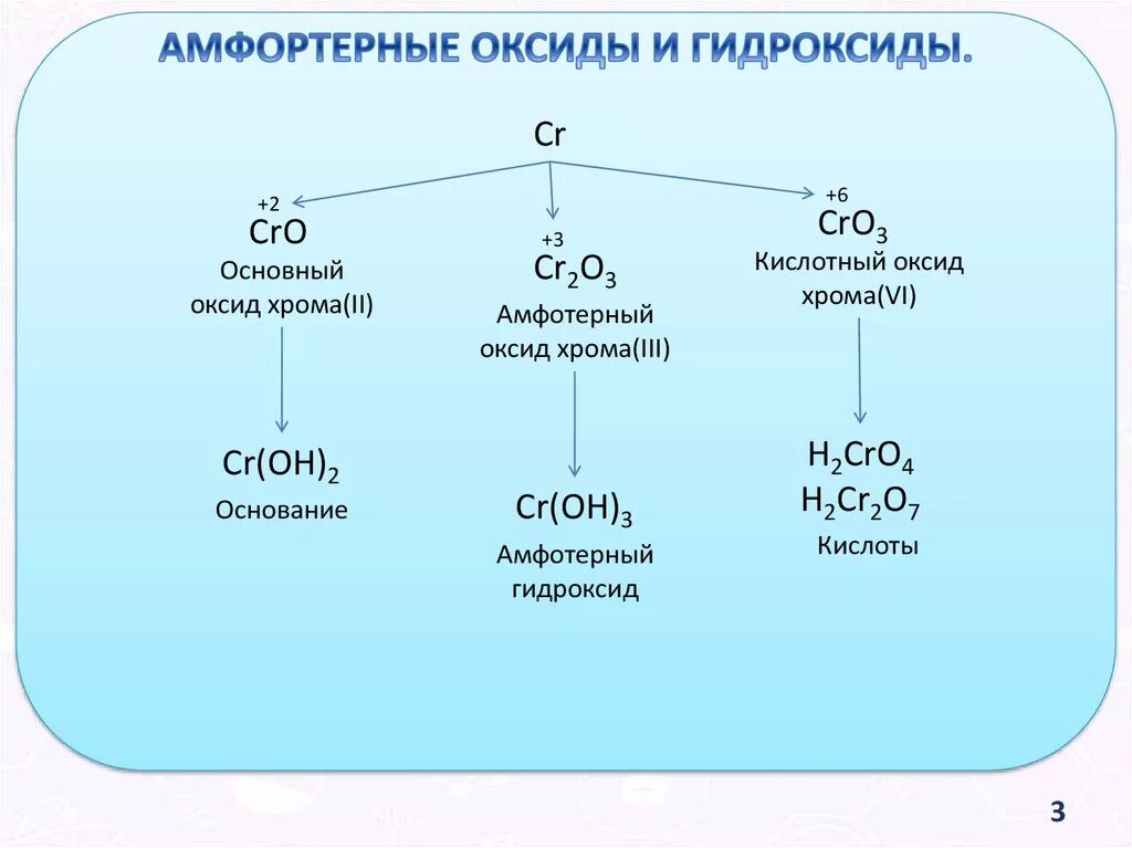 Лабораторная работа оксиды. Кислотный оксид хрома. Высший оксид хрома. Оксиды схема.