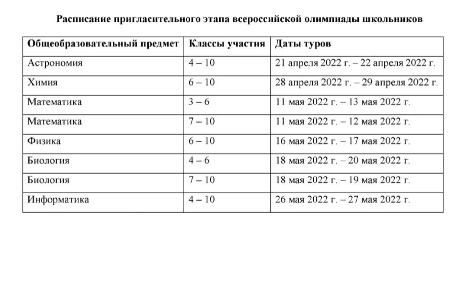 Пригласительный этап Всероссийской олимпиады школьников. Пригласительный этап Всероссийской олимпиады школьников 2022. Пригласительный этап ВСОШ.