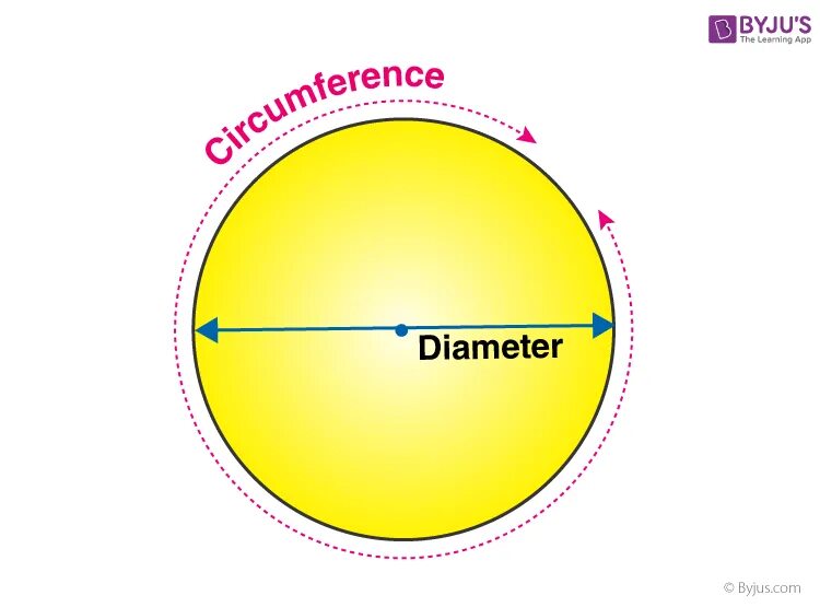 Круг значение формы. Circumference of a circle. parts of a circle. круг окруженный. what is the diameter.