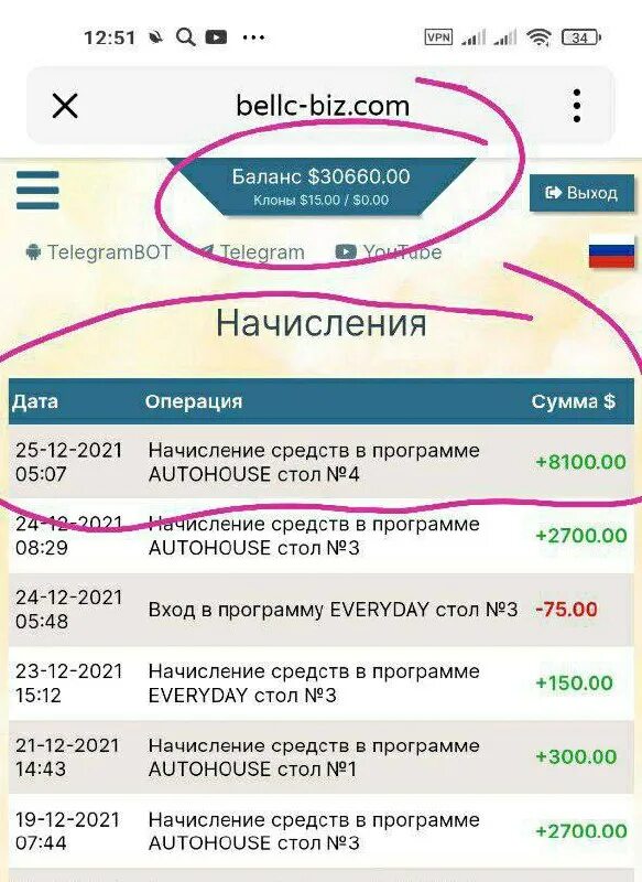 сколько зарабатывают ютуберы. заработаем вместе. медианная заработная плата что это. мотивация для заработка в интернете. сколько зарабатывает вместе.