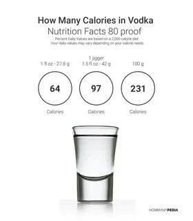 How Many Calories in Vodka.