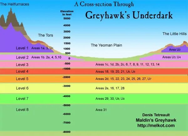 Area level. Greyhawk. Андердарк схема.